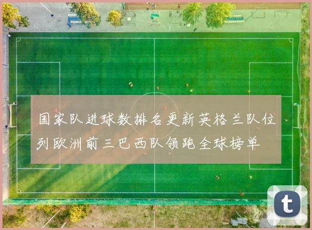 国家队进球数排名更新英格兰队位列欧洲前三巴西队领跑全球榜单